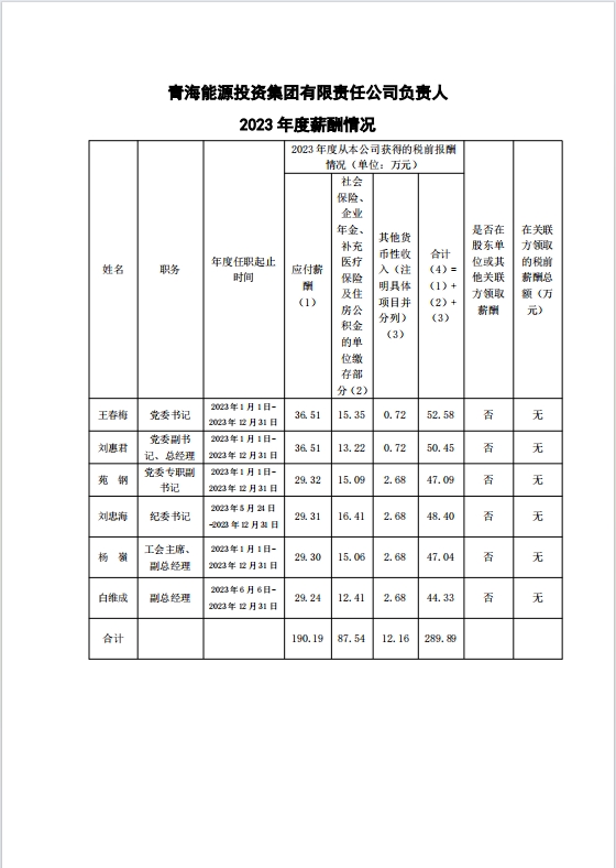 2023年度公司負(fù)責(zé)人薪酬情況2.jpg